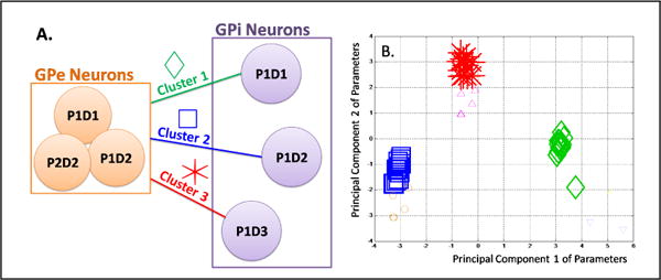 Fig. 2