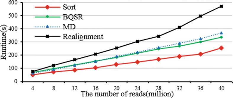 Fig. 11