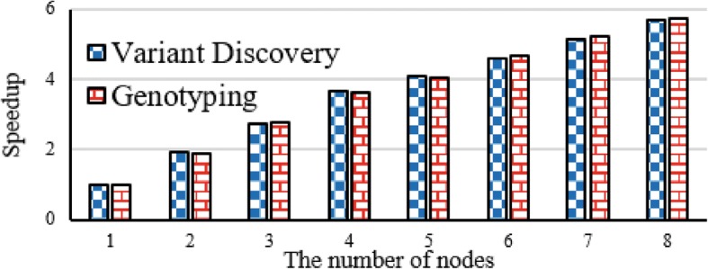 Fig. 13