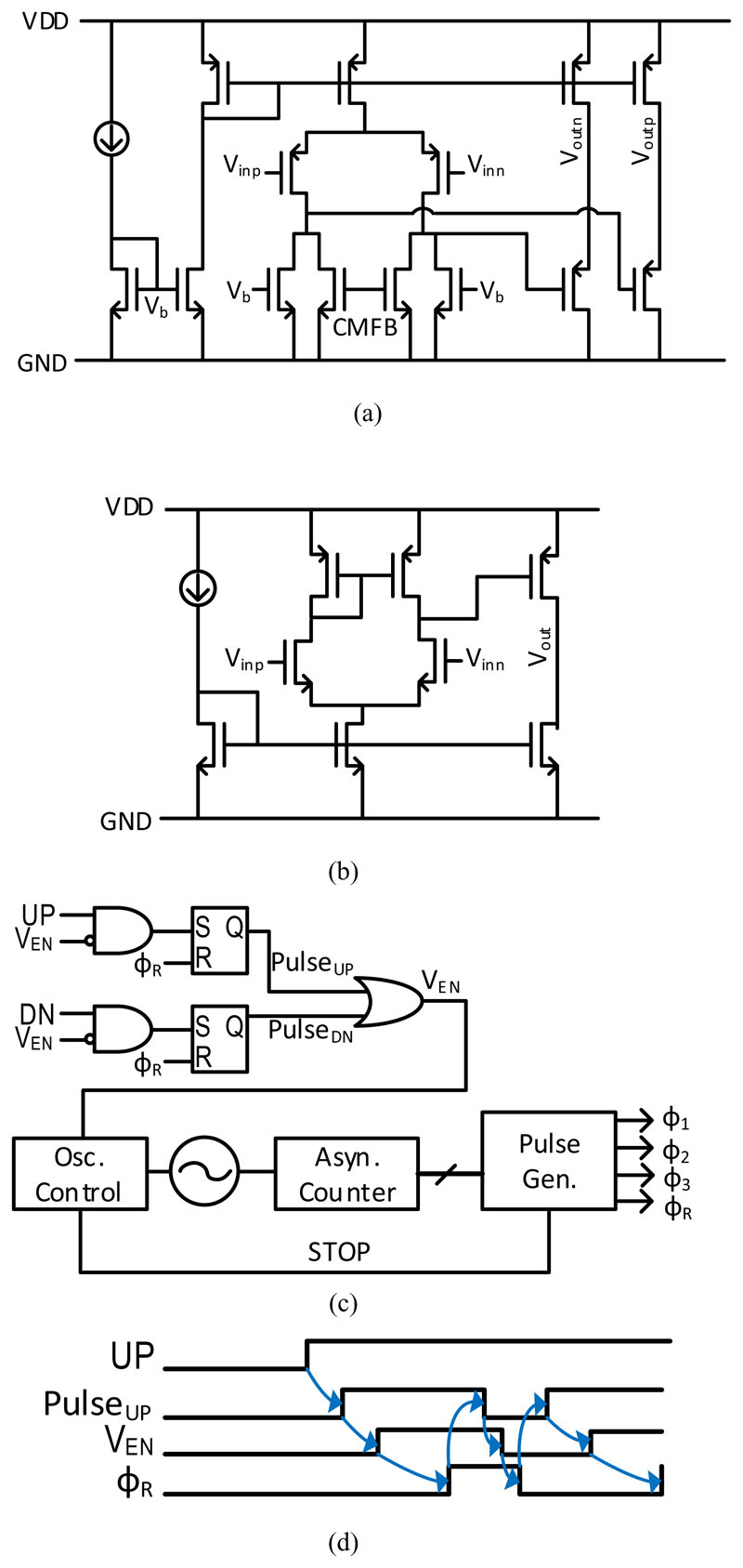 Fig. 8