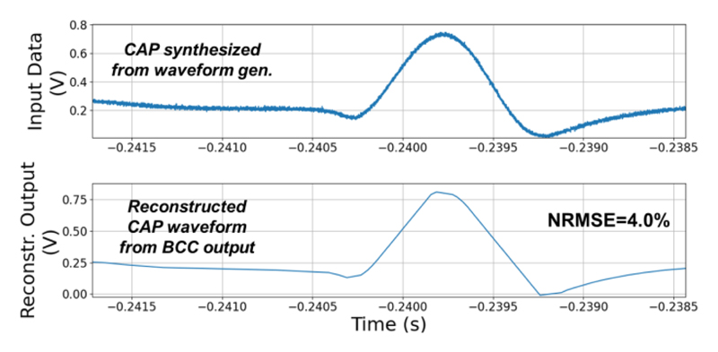 Fig. 17