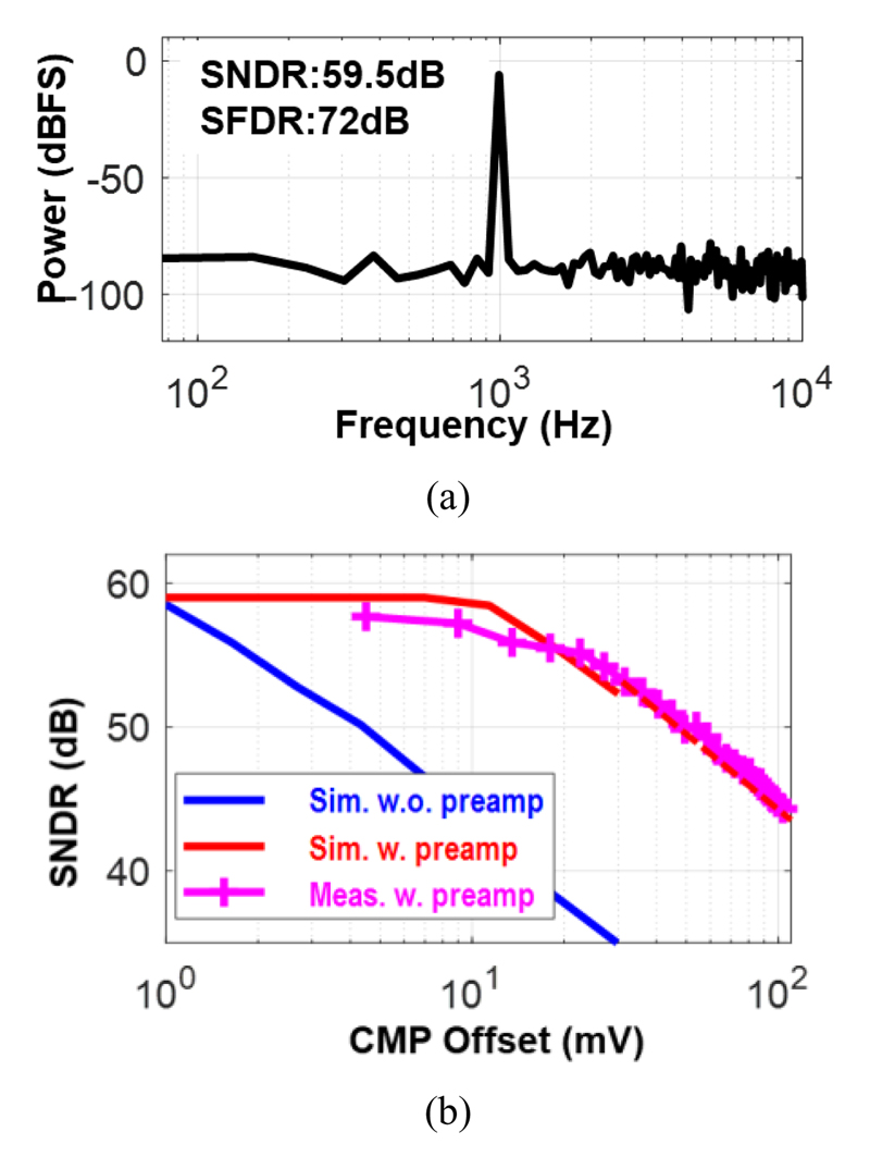 Fig. 15