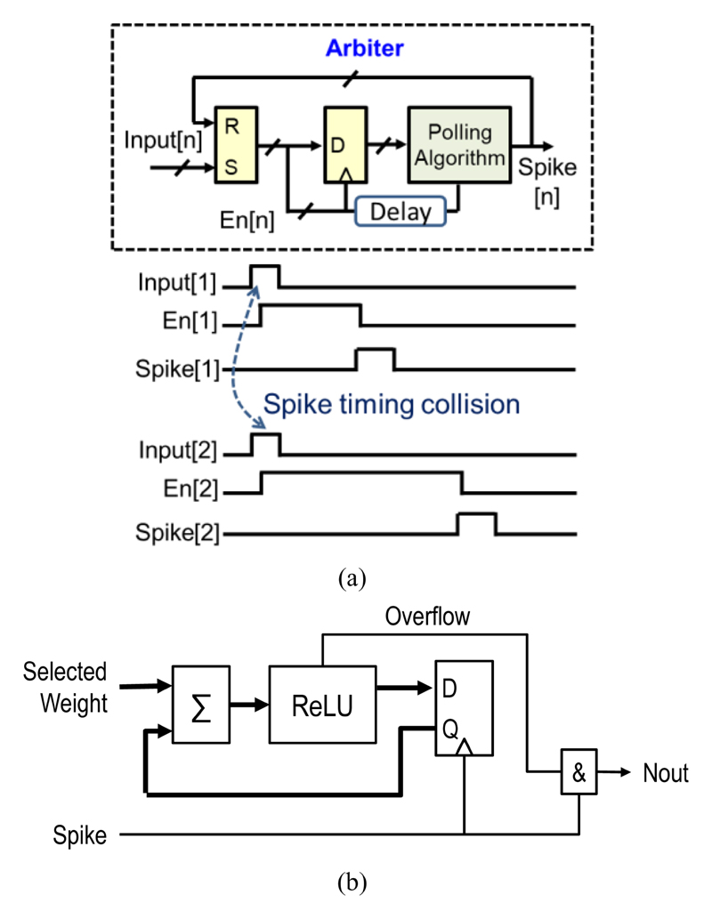 Fig. 10