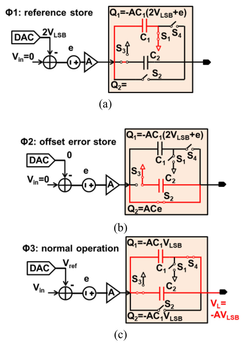 Fig. 7