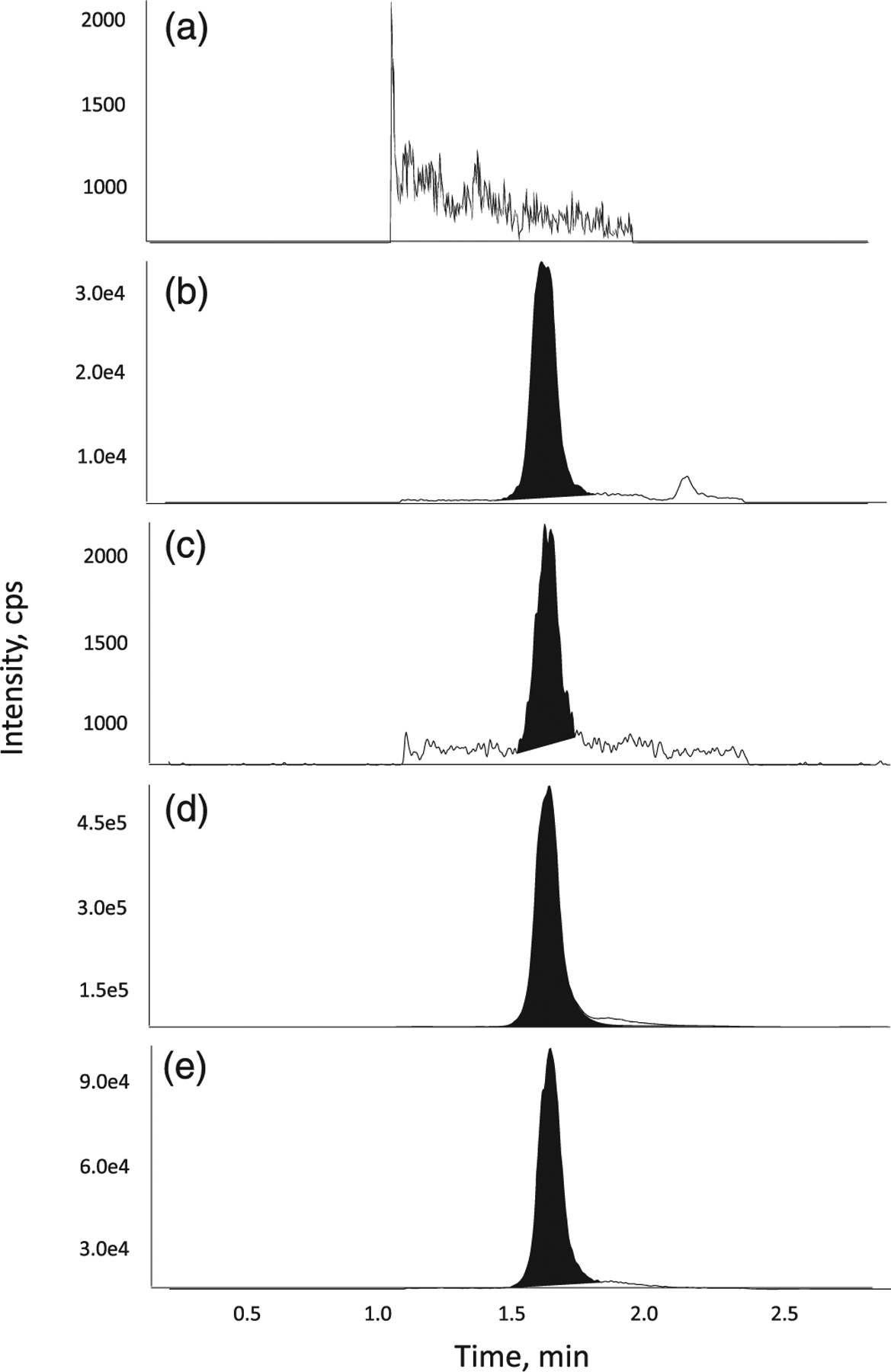 FIGURE 3