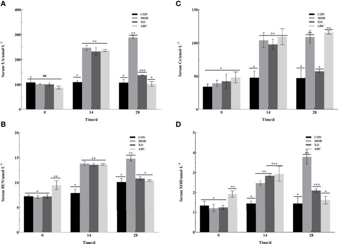 Figure 3