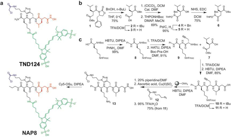 Figure 2: