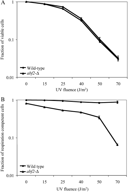 Figure 2.—