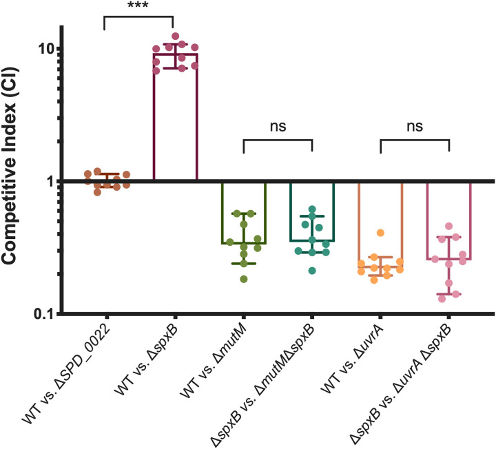 FIG 4