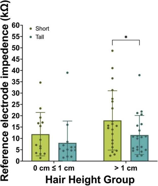 Fig. 8