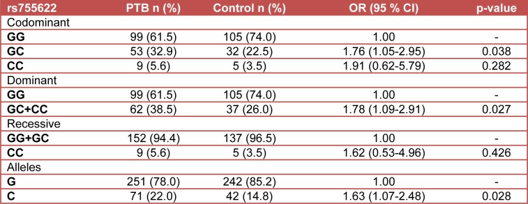 Table 1