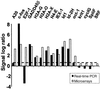 Fig 2.