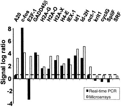 Fig 2.