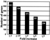 Fig 1.