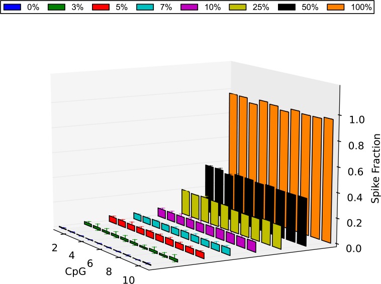 Fig 7