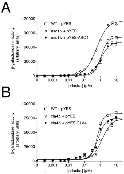 FIG. 6.