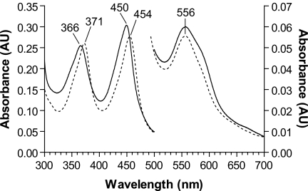 FIGURE 4.