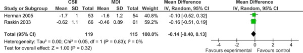 Figure 1: