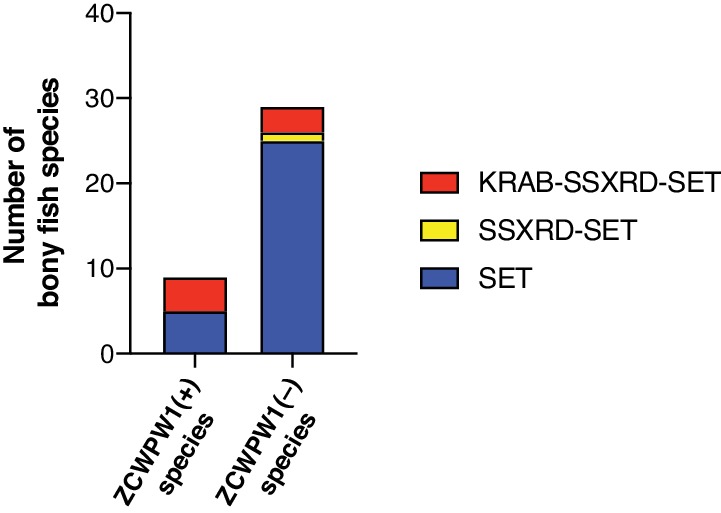 Figure 2—figure supplement 4.