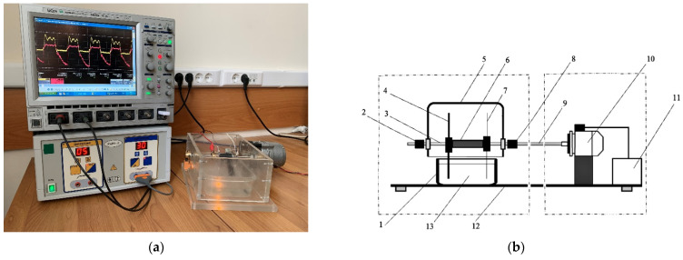 Figure 10