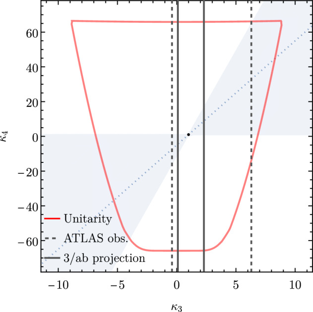 Fig. 46