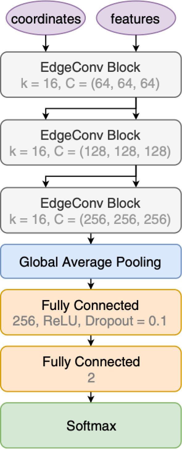 Fig. 32