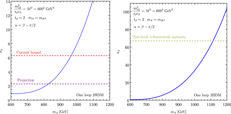 Fig. 47