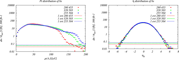 Fig. 41