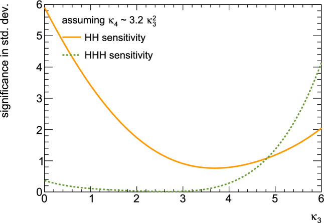 Fig. 15