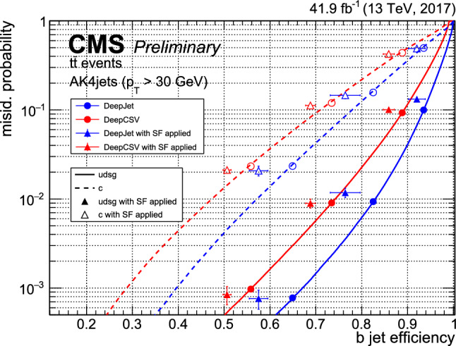 Fig. 24