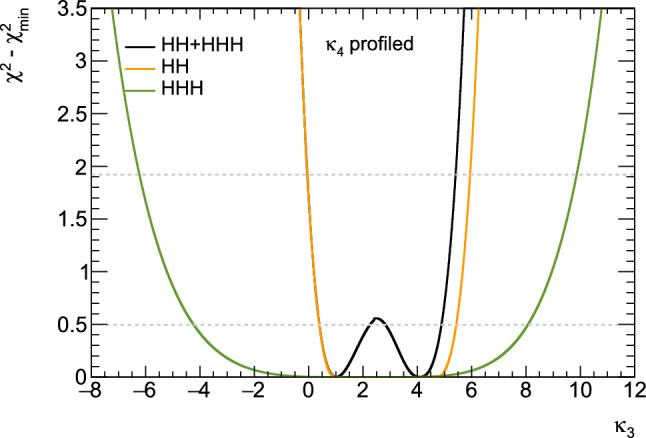 Fig. 13