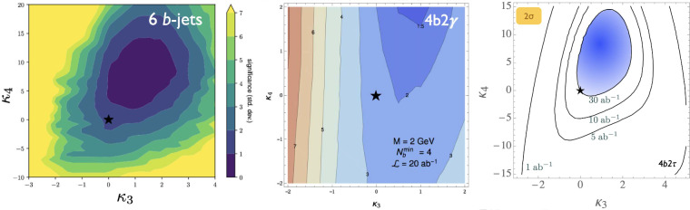 Fig. 3