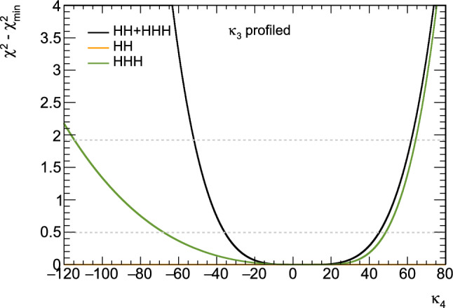 Fig. 14