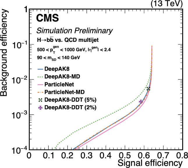 Fig. 33