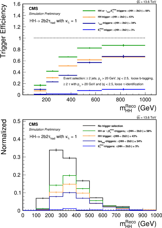 Fig. 38