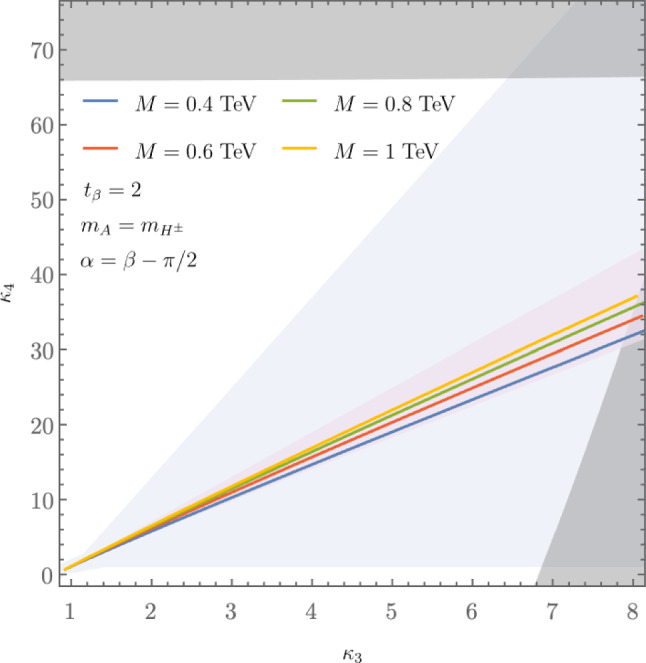 Fig. 48