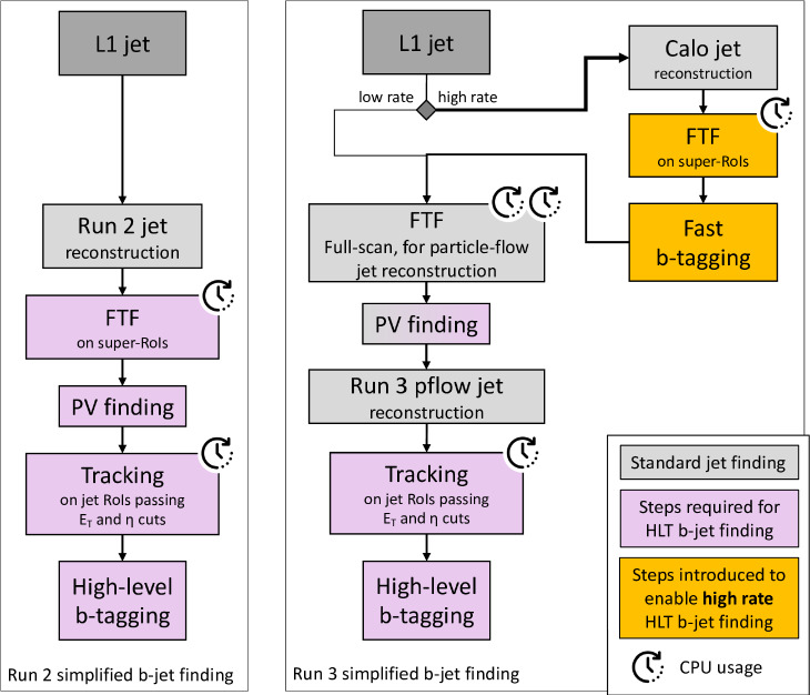 Fig. 34