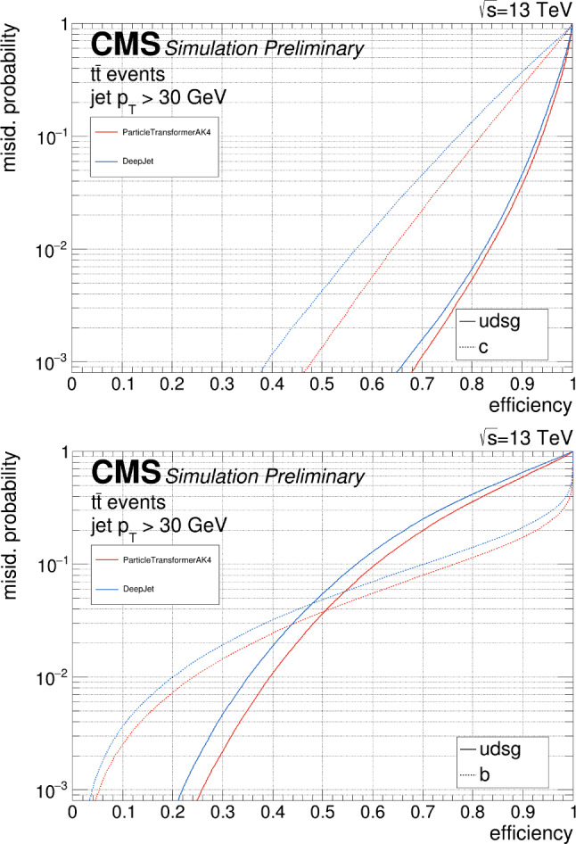 Fig. 27