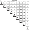 Figures 2a and 2b are graphical representations for aerosol (n equals 56) and tank (n equals 49) samples, respectively, where the diagonal panel shows histograms for the metals, namely, Al, Cr, Cu, Fe, Mn, Ni, Pb, Sn, and Zn. The data of this Figure are the correlations between metals.