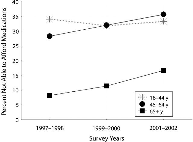 FIGURE 1—