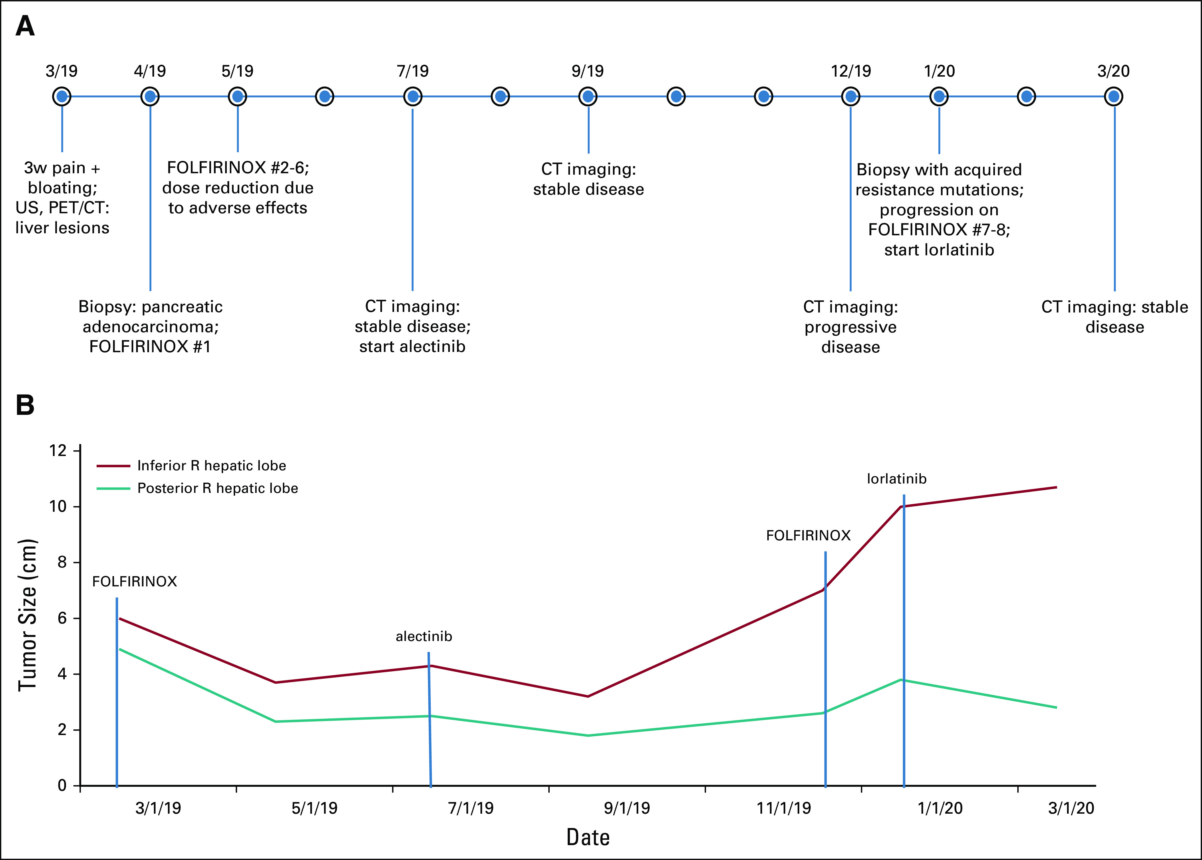 FIG 2.