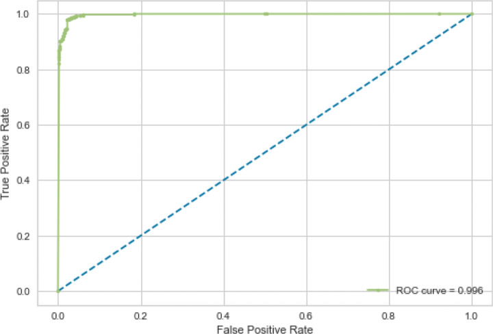 Fig. 8