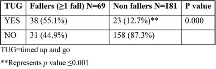 TABLE 2.