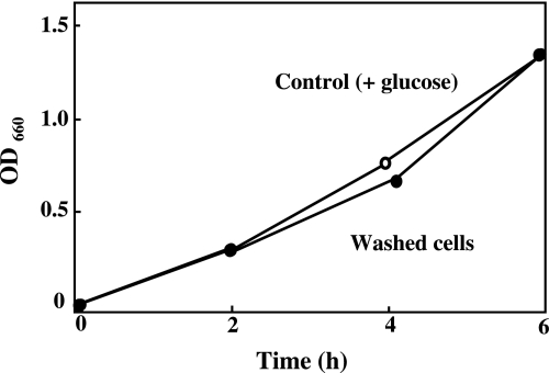 Fig. 4