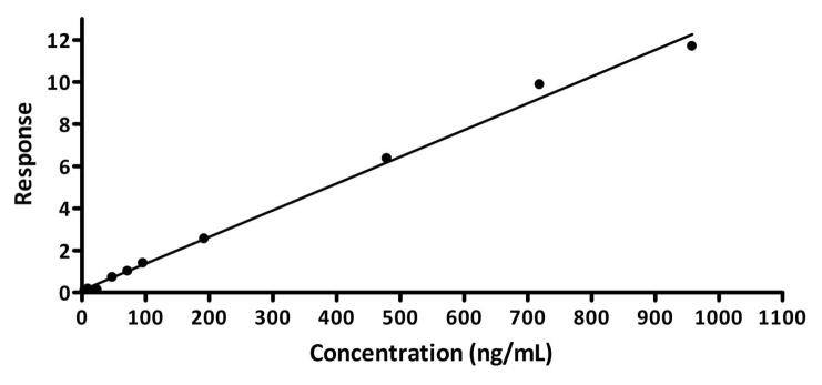 Figure 8