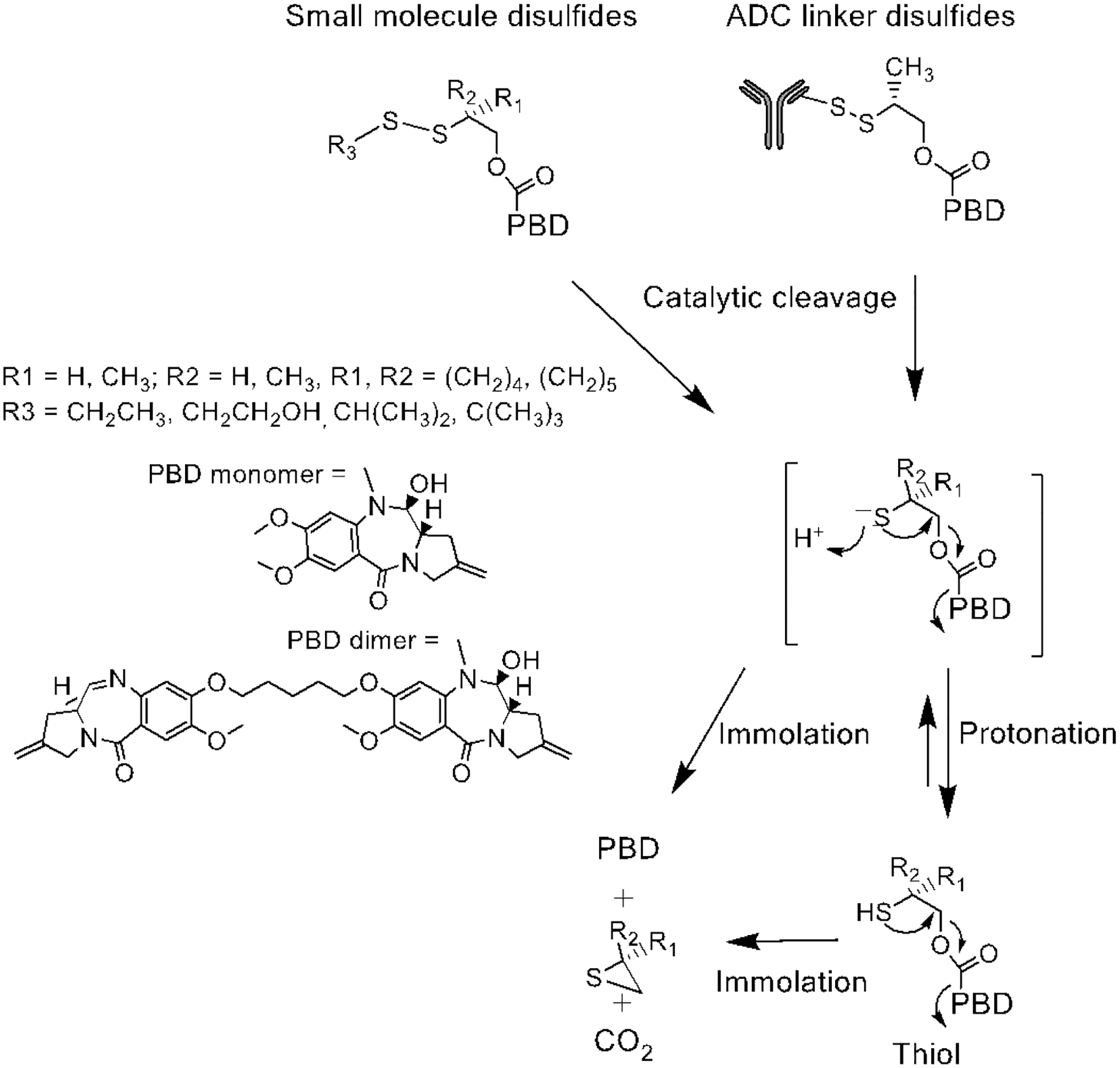 Figure 6: