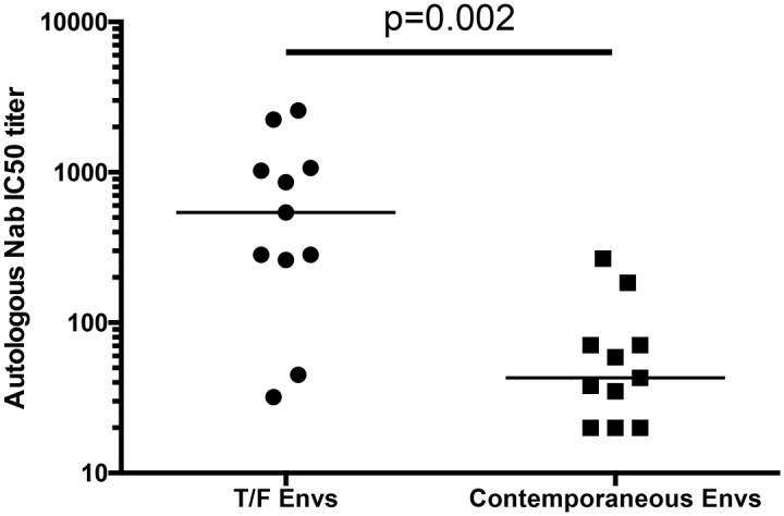 Fig 7