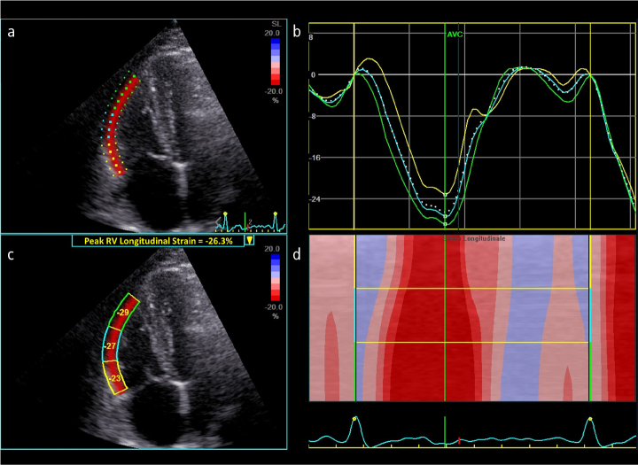 Figure 3. a–d