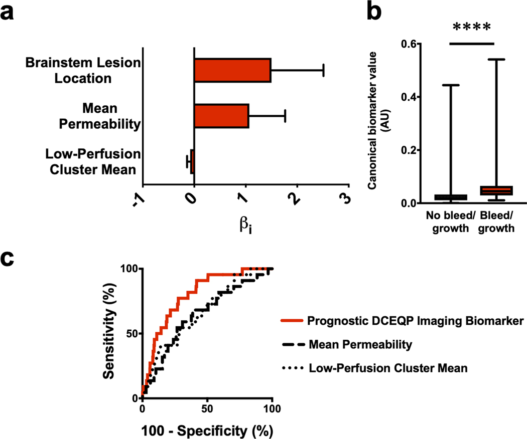 Figure 5: