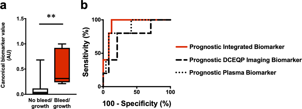 Figure 6: